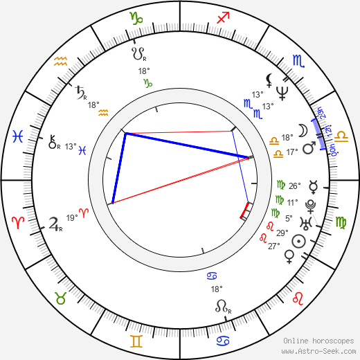 Laura Flores birth chart, biography, wikipedia 2024, 2025