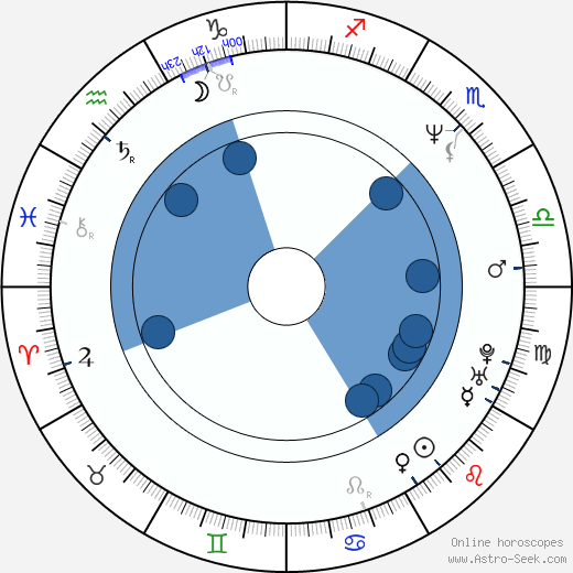 Lisa Ann Walter wikipedia, horoscope, astrology, instagram
