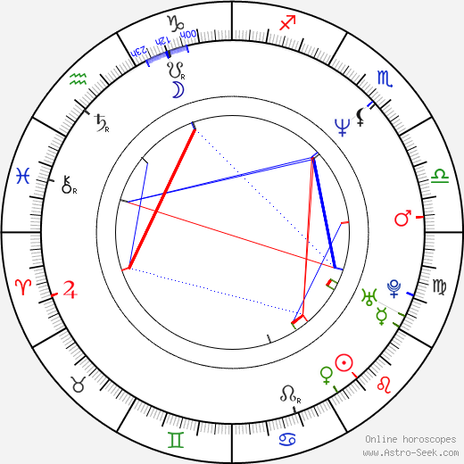 Lisa Ann Walter birth chart, Lisa Ann Walter astro natal horoscope, astrology