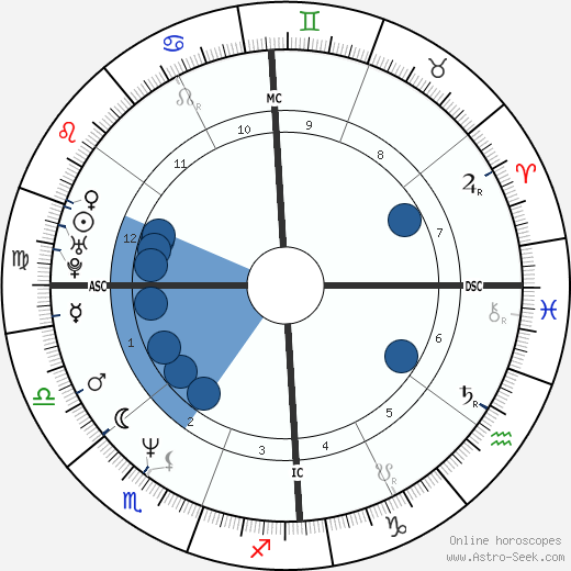 Luciene Adami wikipedia, horoscope, astrology, instagram