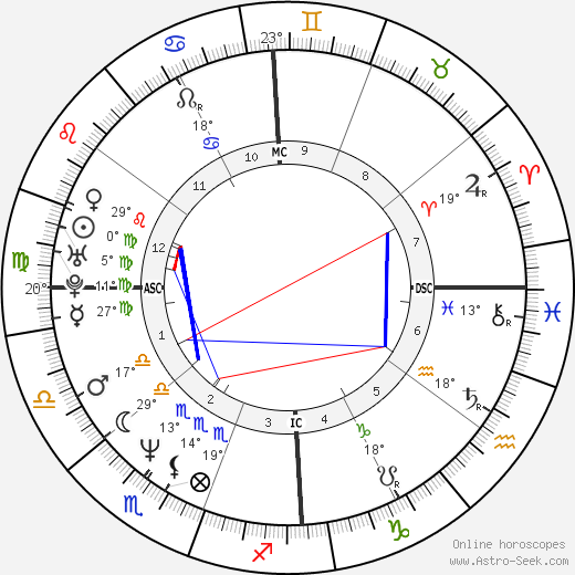 Luciene Adami birth chart, biography, wikipedia 2024, 2025