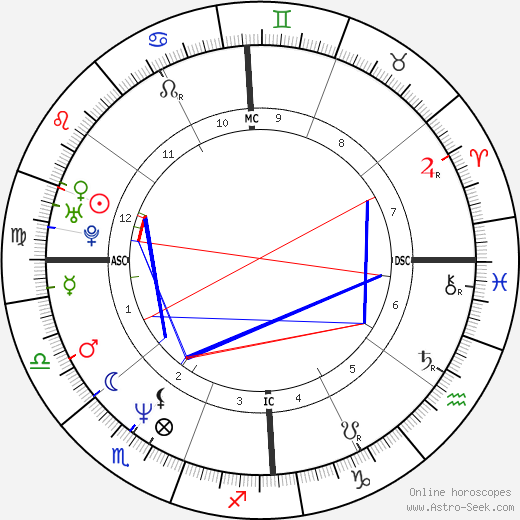 Luciene Adami birth chart, Luciene Adami astro natal horoscope, astrology