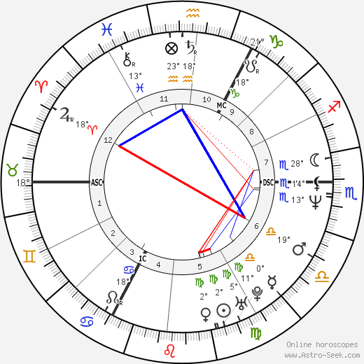 Ludger Beerbaum birth chart, biography, wikipedia 2024, 2025
