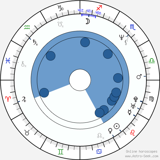 María Gabriela Epumer horoscope, astrology, sign, zodiac, date of birth, instagram