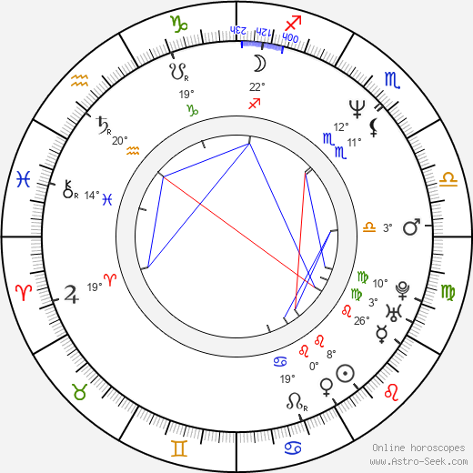 María Gabriela Epumer birth chart, biography, wikipedia 2024, 2025