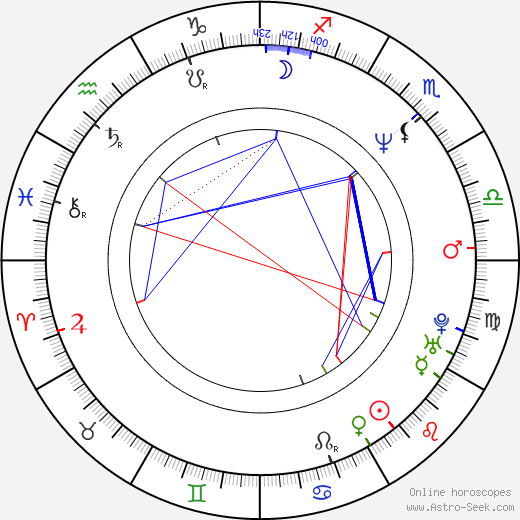 María Gabriela Epumer birth chart, María Gabriela Epumer astro natal horoscope, astrology