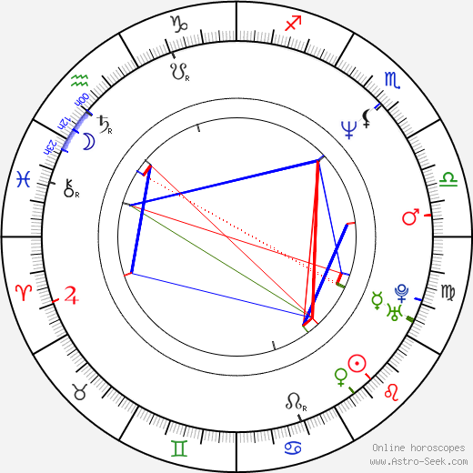 Mark Mills birth chart, Mark Mills astro natal horoscope, astrology