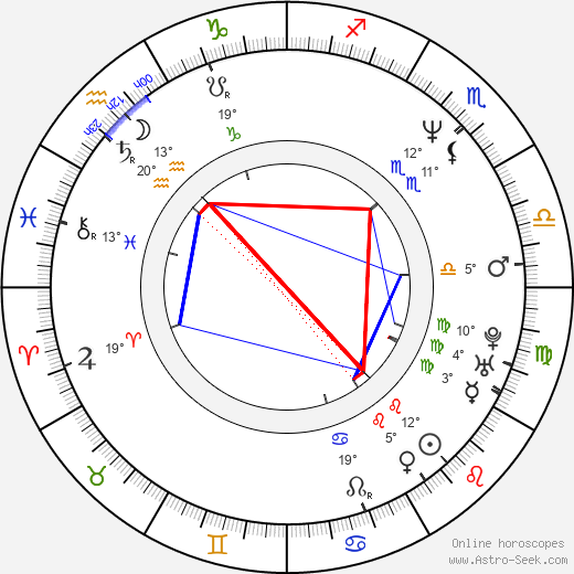 Mark Strong birth chart, biography, wikipedia 2024, 2025