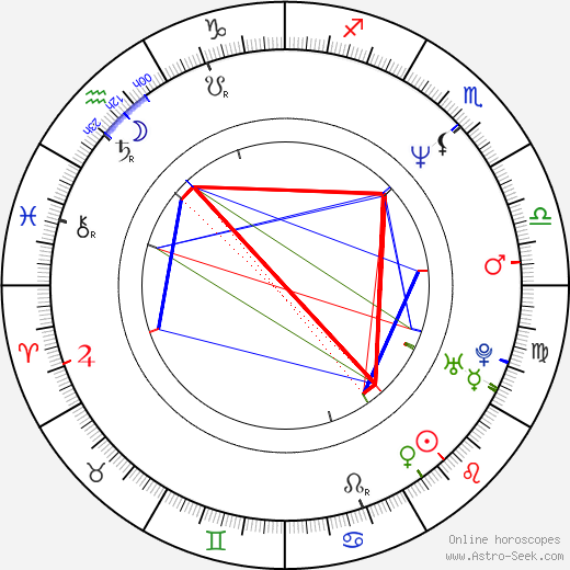 Mark Strong birth chart, Mark Strong astro natal horoscope, astrology