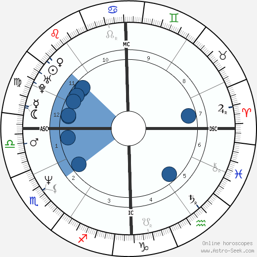 Megan Scully wikipedia, biography, birth chart, instagram Megan Scully wikipedia, horoscope, astrology, instagram