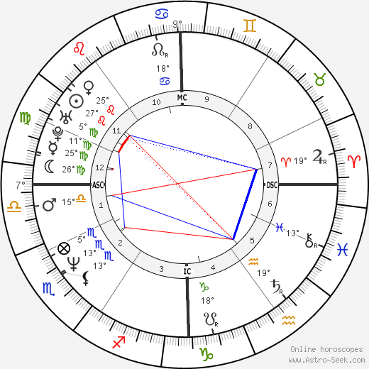 Megan Scully birth chart, biography, wikipedia 2024, 2025