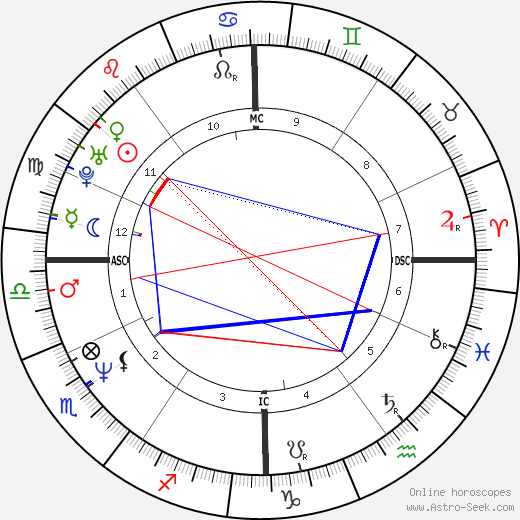 Megan Scully birth chart, Megan Scully astro natal horoscope, astrology