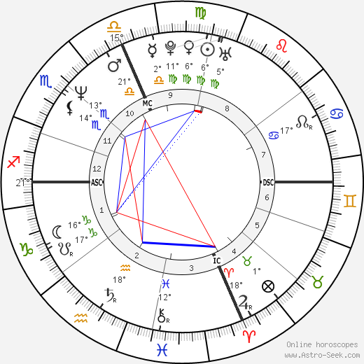 Michael Chiklis birth chart, biography, wikipedia 2024, 2025