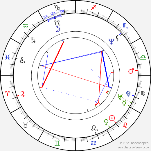 Mike Holmes birth chart, Mike Holmes astro natal horoscope, astrology