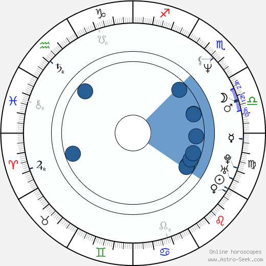 Monika Žigová wikipedia, biography, birth chart, instagram Monika Žigová wikipedia, horoscope, astrology, instagram