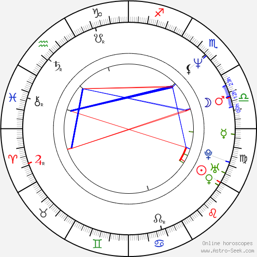 Monika Žigová birth chart, Monika Žigová astro natal horoscope, astrology