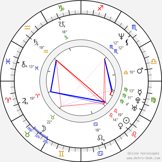 Nick Staverson birth chart, biography, wikipedia 2024, 2025