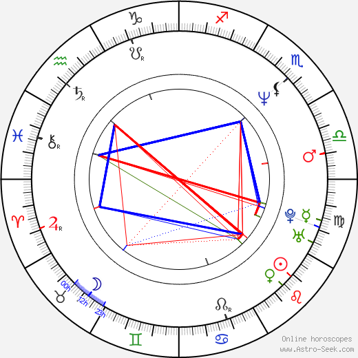 Nick Staverson birth chart, Nick Staverson astro natal horoscope, astrology