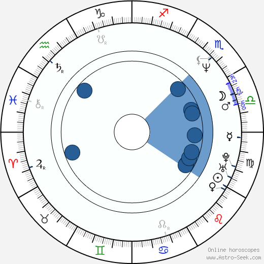 Norman Mikeal Berketa wikipedia, biography, birth chart, instagram Norman Mikeal Berketa wikipedia, horoscope, astrology, instagram