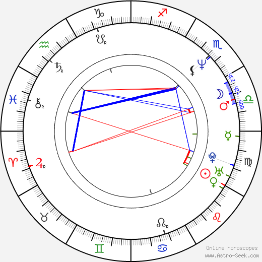 Norman Mikeal Berketa birth chart, Norman Mikeal Berketa astro natal horoscope, astrology