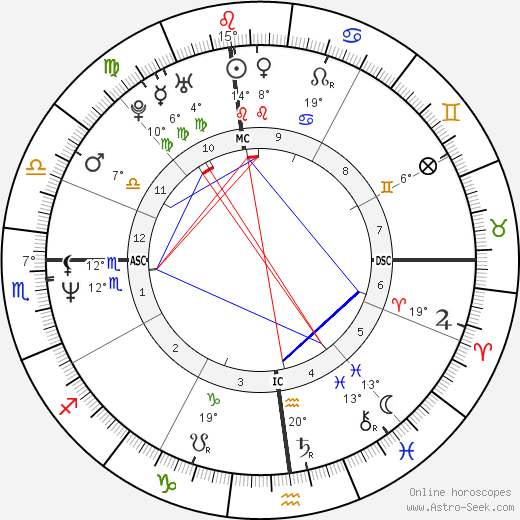 Patrick B. Kennedy birth chart, biography, wikipedia 2024, 2025