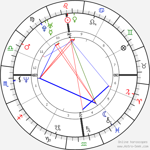 Patrick B. Kennedy birth chart, Patrick B. Kennedy astro natal horoscope, astrology