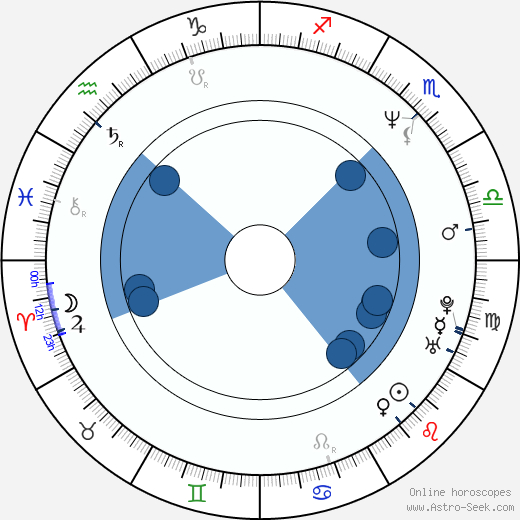 Paul Bunnell wikipedia, horoscope, astrology, instagram