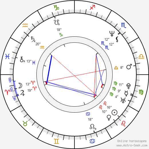 Paul Bunnell birth chart, biography, wikipedia 2024, 2025
