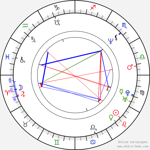 Paul Bunnell birth chart, Paul Bunnell astro natal horoscope, astrology