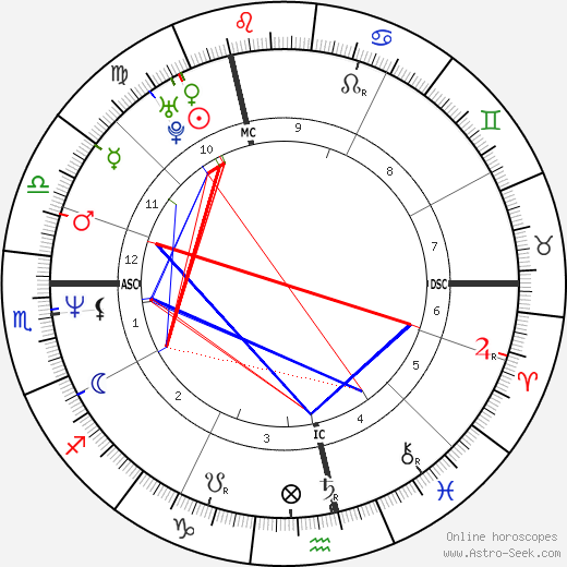 Paul Vermeiren birth chart, Paul Vermeiren astro natal horoscope, astrology