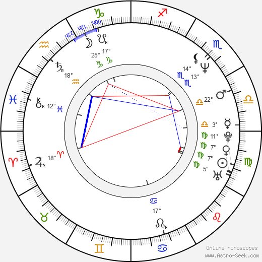 Pavel Chalupa birth chart, biography, wikipedia 2023, 2024