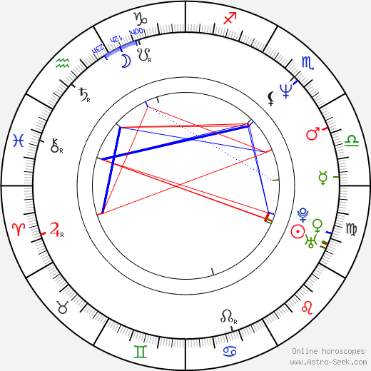 Pavel Chalupa birth chart, Pavel Chalupa astro natal horoscope, astrology