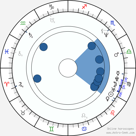 Peter Grönvall wikipedia, horoscope, astrology, instagram