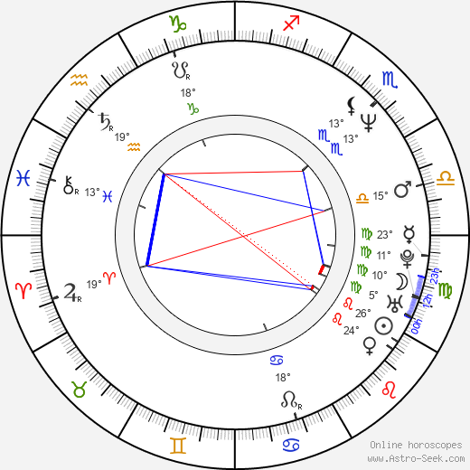 Peter Grönvall birth chart, biography, wikipedia 2024, 2025