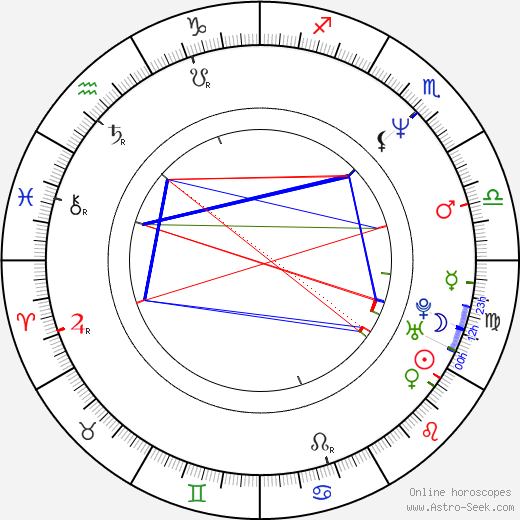 Peter Grönvall birth chart, Peter Grönvall astro natal horoscope, astrology