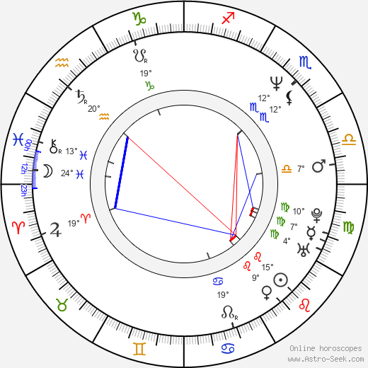 Petr Hvižď birth chart, biography, wikipedia 2022, 2023