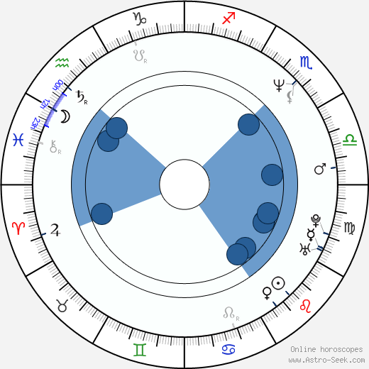 Philip J. Jones wikipedia, horoscope, astrology, instagram