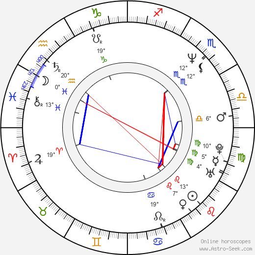 Philip J. Jones birth chart, biography, wikipedia 2023, 2024