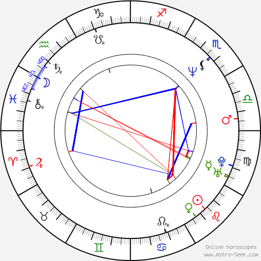 Philip J. Jones birth chart, Philip J. Jones astro natal horoscope, astrology