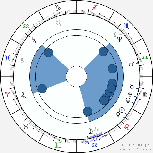 Philippe Conticini Oroscopo, astrologia, Segno, zodiac, Data di nascita, instagram