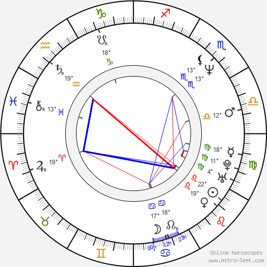 Philippe Conticini birth chart, biography, wikipedia 2023, 2024