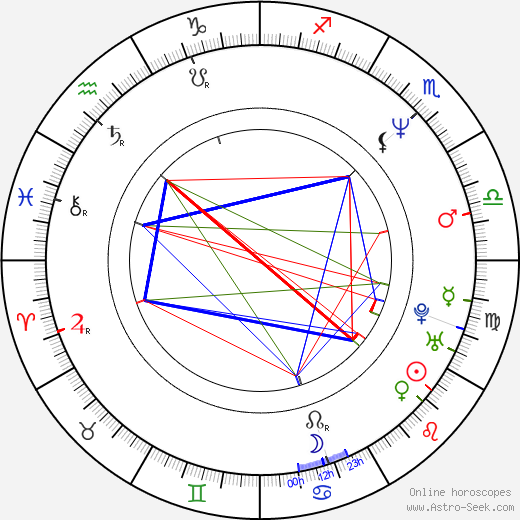 Philippe Conticini birth chart, Philippe Conticini astro natal horoscope, astrology