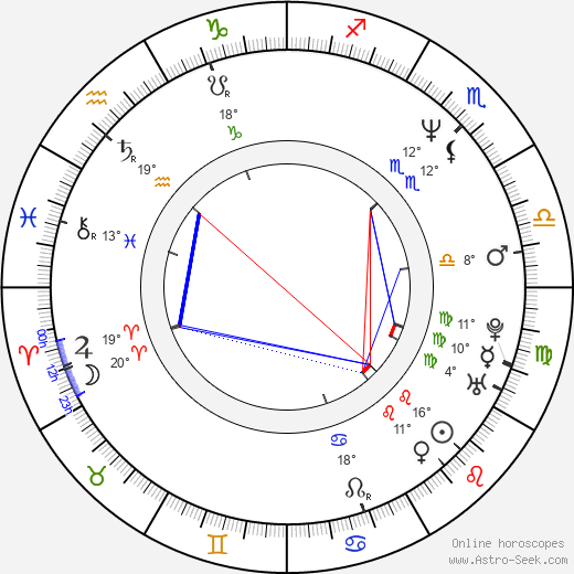 Poolan Devi birth chart, biography, wikipedia 2024, 2025