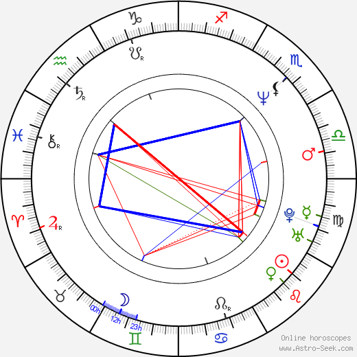 Přemysl Rabas birth chart, Přemysl Rabas astro natal horoscope, astrology