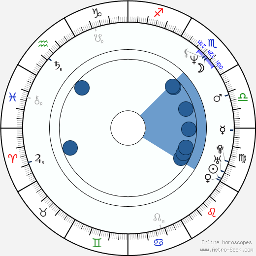 Radmila Kleslová horoscope, astrology, sign, zodiac, date of birth, instagram