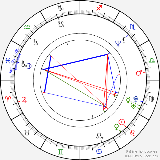 Ramon Estevez birth chart, Ramon Estevez astro natal horoscope, astrology