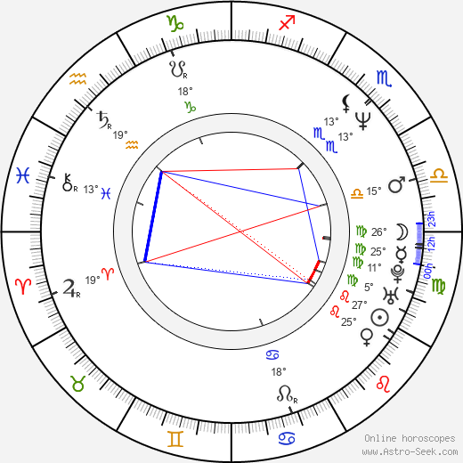 Richmond Arquette birth chart, biography, wikipedia 2024, 2025