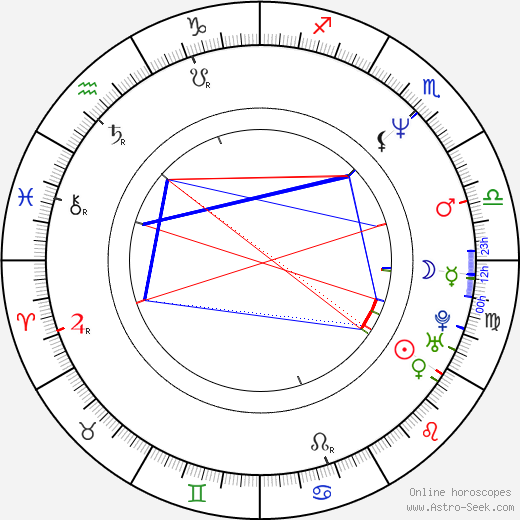 Richmond Arquette birth chart, Richmond Arquette astro natal horoscope, astrology