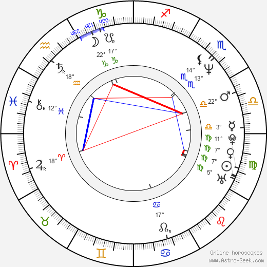 Rituparno Ghosh birth chart, biography, wikipedia 2024, 2025
