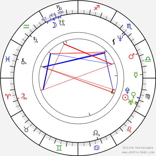 Rituparno Ghosh birth chart, Rituparno Ghosh astro natal horoscope, astrology